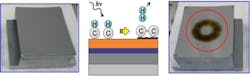 Contamination forms on a clean multilayer surface (left) when EUV photons react with gases (center), resulting in carbonaceous deposits (right). Contamination forms on a clean multilayer surface (left) when EUV photons react with gases (center), resulting in carbonaceous deposits (right).