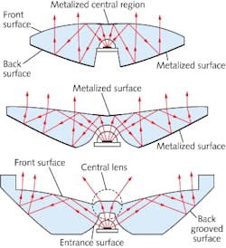 RXI LED collimator with retroreflecting grooves requires no metalization RXI LED collimator with retroreflecting grooves requires no metalization