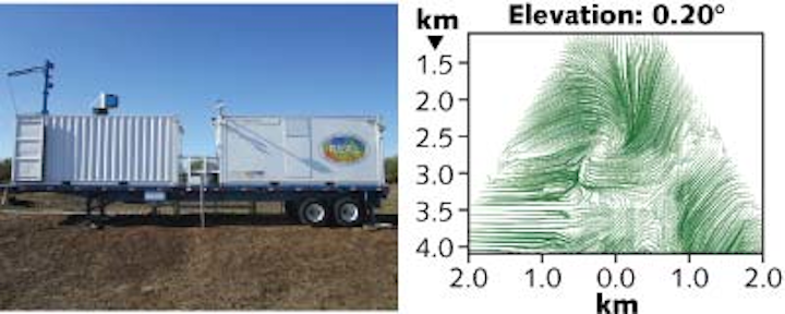 Unlike Doppler-based lidar, a Raman-shifted eye-safe aerosol lidar (REAL) system can create a full wind vector map based on algorithms that process aerosol images