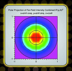 RSoft LED Utility Software