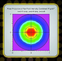 RSoft LED Utility Software RSoft LED Utility Software