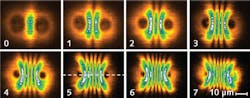 Interfering polariton condensates induced from two pump-laser beams input to a semiconductor microcavity produce oscillating quantum states of laser light as the spacing between pump spots is varied. Each image shows a different quantum state directly. Interfering polariton condensates induced from two pump-laser beams input to a semiconductor microcavity produce oscillating quantum states of laser light as the spacing between pump spots is varied. Each image shows a different quantum state directly.