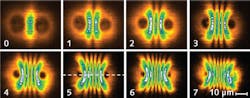 Interfering polariton condensates induced from two pump-laser beams input to a semiconductor microcavity produce oscillating quantum states of laser light as the spacing between pump spots is varied. Each image shows a different quantum state directly.