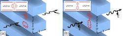 When the plane of polarization (e-vector) is in line with the nanorods making up the metatronic circuit, the circuit is wired in parallel (a). When the plane of the e-vector crosses both the nanorods and the gaps, the circuit is wired in series (b). When the plane of polarization (e-vector) is in line with the nanorods making up the metatronic circuit, the circuit is wired in parallel (a). When the plane of the e-vector crosses both the nanorods and the gaps, the circuit is wired in series (b).