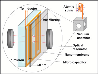 JQI and collaborators may have discovered a way to amplify faint electrical signals using the motion of a nanomechanical membrane, or loudspeaker
