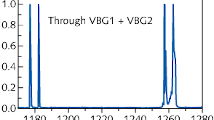 Quantum-dot laser diode and volume Bragg gratings (VBGs) in an external cavity produce two wavelength pairs for generation of terahertz radiation