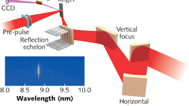 An 8.8 nm soft-X-ray laser operates at 1 Hz with low pump energy