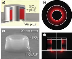 Diagrams reveal the construction (a) and mode structure (b and d) within the coaxial nanolasers; a scanning-electron micrograph shows the actual nanolaser (c). Diagrams reveal the construction (a) and mode structure (b and d) within the coaxial nanolasers; a scanning-electron micrograph shows the actual nanolaser (c).