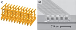 A slow-light, hollow-core waveguide array is represented schematically (a) as a structure composed of subwavelength high-contrast gratings or HCGs. The device (b) as shown in a SEM photo is fabricated using simple etching steps and demonstrates slow-light waveguiding with ultralow loss. A slow-light, hollow-core waveguide array is represented schematically (a) as a structure composed of subwavelength high-contrast gratings or HCGs. The device (b) as shown in a SEM photo is fabricated using simple etching steps and demonstrates slow-light waveguiding with ultralow loss.