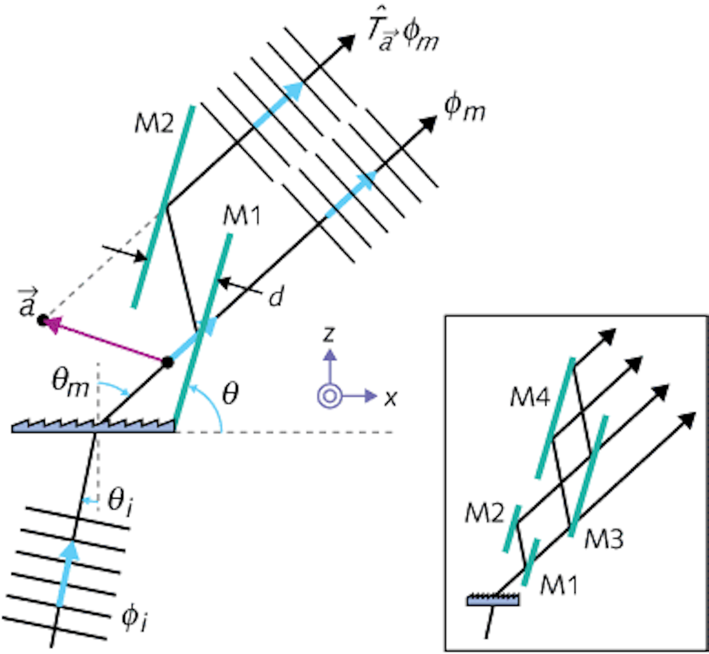 SPECTROMETERS Gratingbased spectrometer resolution improves without