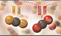 Carbon dioxide molecules with different types of oxygen show up differently in Raman spectroscopy. Carbon dioxide molecules with different types of oxygen show up differently in Raman spectroscopy.