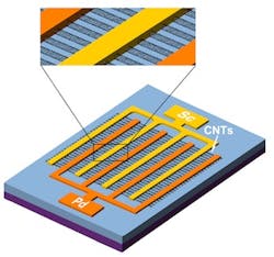 Thermal IR detectors using single-walled carbon nanotubes are uncooled