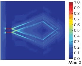 Finite-element simulation of a metamaterial superlens developed at Purdue University shows performance better than the diffraction limit.