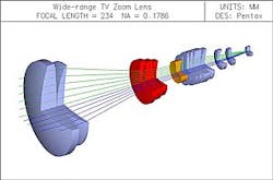 Lambda Research Version 6.6 OSLO lens design software Lambda Research Version 6.6 OSLO lens design software