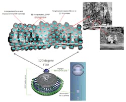 A composite image (stitched) of the west quad of Duke University shows how much detail is captured via the 50 gigapixel camera. Microcamera identification numbers are shown on the image, and details from an individual region and microcamera are also shown. The optical architecture of the gigapixel camera is shown at bottom A composite image (stitched) of the west quad of Duke University shows how much detail is captured via the 50 gigapixel camera. Microcamera identification numbers are shown on the image, and details from an individual region and microcamera are also shown. The optical architecture of the gigapixel camera is shown at bottom