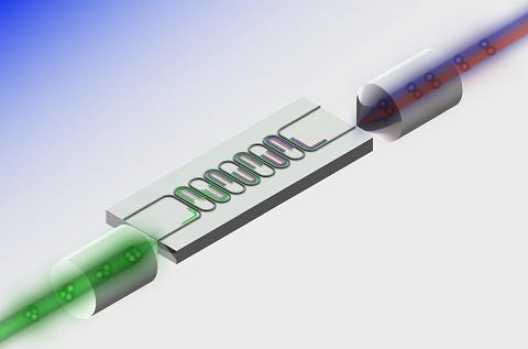 An illustration shows the process of photon pair generation, in which input pump photons spontaneously generate special pairs of new photons that emerge at precisely the same time, with one at a slightly lower frequency and the other a slightly higher frequency, after which heralding occurs.