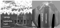 Sandia creates InGaN nanowires for wide-spectrum solar cells