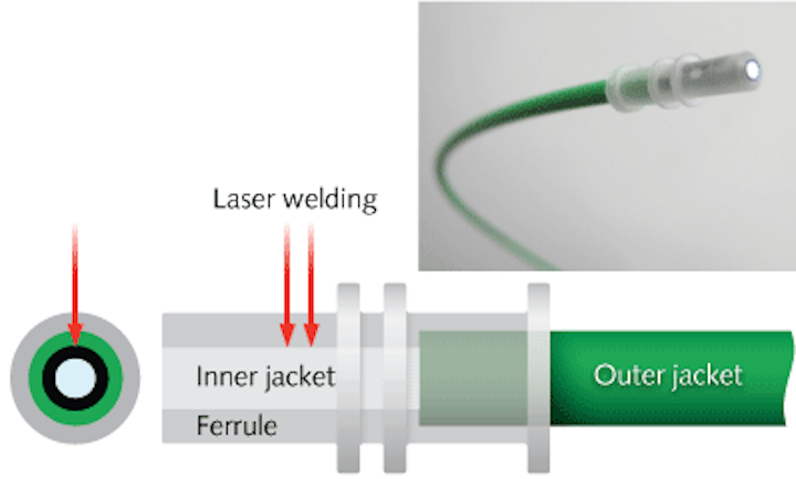 Automotive Fiber Automobiles Make The Most Use Of Plastic