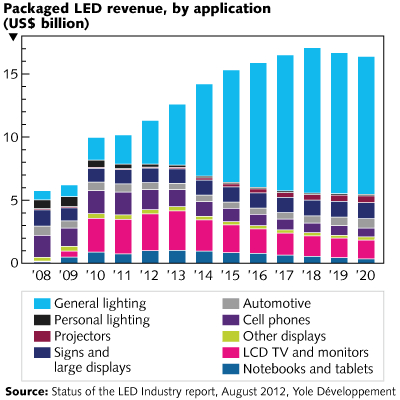 Content Dam Lfw Online Articles 2012 08 1208lfwyole Led Web