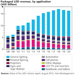 Content Dam Lfw Online Articles 2012 08 1208lfwyole Led Web Content Dam Lfw Online Articles 2012 08 1208lfwyole Led Web
