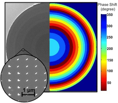 A flat metasurface lens (left; diameter approximately 1 mm) is made of gold on silicon. The gold optical nanoantennas (inset) impart different delays to the light traversing the lens. Colored rings (right) show the magnitude of the phase delay corresponding to each ring.