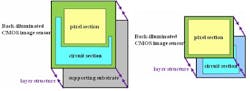 Sony unveils stacked structure for CMOS sensors