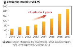 Content Dam Lfw Online Articles 2012 09 1210lfw Yole Photonics Web Content Dam Lfw Online Articles 2012 09 1210lfw Yole Photonics Web