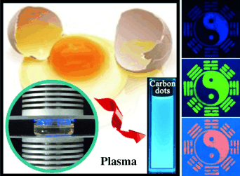 Fluorescent carbon dots are synthesized from eggs (yes, eggs) Laser