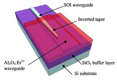Ultrafast optical amplifier: silicon and erbium function on one chip for the first time