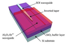 Ultrafast optical amplifier: silicon and erbium function on one chip for the first time