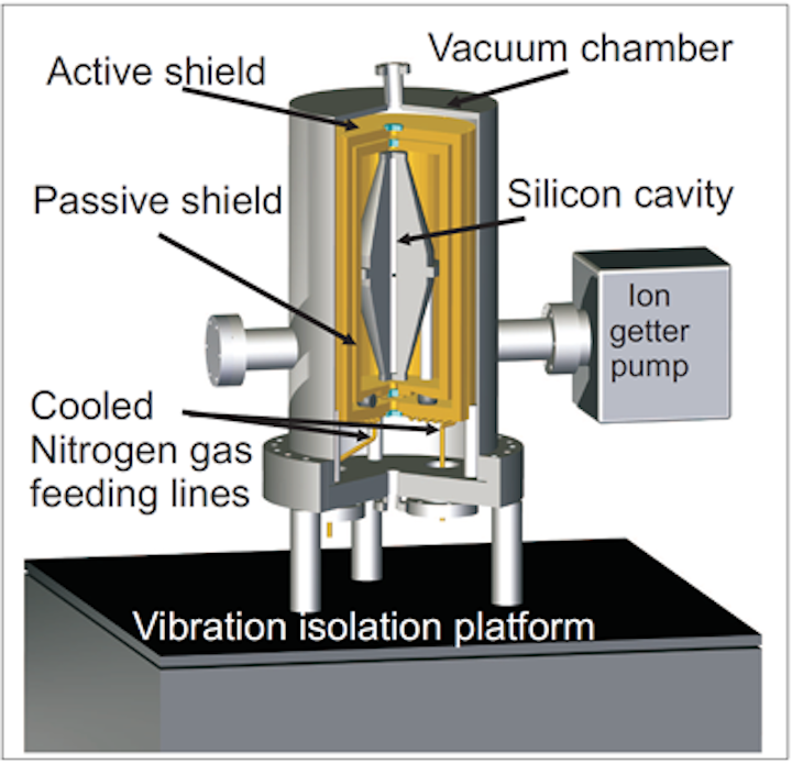 A diagram shows the interior of the world's most stable laser. (Courtesy Thomas Kessler)