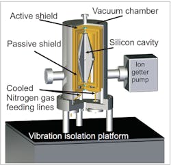 A diagram shows the interior of the world's most stable laser. A diagram shows the interior of the world's most stable laser.