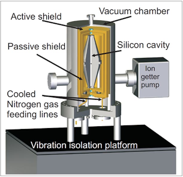 A diagram shows the interior of the world&apos;s most stable laser.