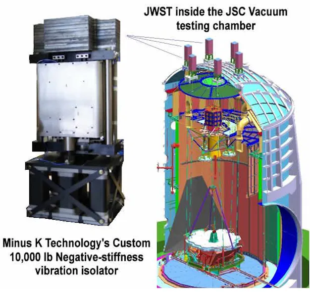 Minus K receives more JWST orders for negative-stiffness vibration ...