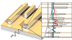 Quantum-cascade lasers could be powered by heat Quantum-cascade lasers could be powered by heat