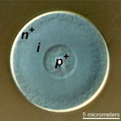 A cross-sectional image is shown of a silicon-based optical fiber with solar-cell capabilities. Shown are the layers -- n+, i, and p+ -- that have been deposited inside the pore of the fiber.