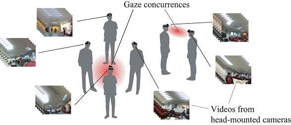 Carnegie Mellon University&rsquo;s Robotics Institute is using software and head-mounted cameras to help robots understand social interactions through gaze concurrence.