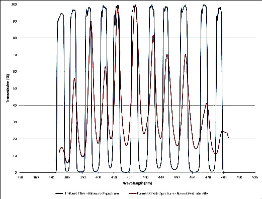 Content Dam Lfw Online Articles 2013 01 11 Band Smaller