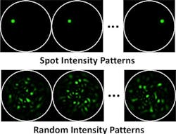 Kahn's endoscope illuminates the object under observation with random intensity patterns (below) instead of a scanning spot (above). The technique produced a fourfold increase in the number of resolvable image features. Kahn's endoscope illuminates the object under observation with random intensity patterns (below) instead of a scanning spot (above). The technique produced a fourfold increase in the number of resolvable image features.