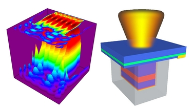 Electrically powered nanolasers operate at room temperature