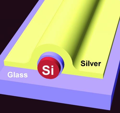 A schematic shows a silicon nanowire integrated with an omega-shaped metal nanocavity.