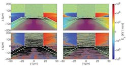 Computer simulations highlight the trajectories of randomly selected electrons for thin-cone (left) and thick-cone (right) targets bombarded with laser light in fusion experiments. Background colors show the strength of the electric fields pointing away from the cones, indicating that thicker cones are not effective for successful laser fusion. Computer simulations highlight the trajectories of randomly selected electrons for thin-cone (left) and thick-cone (right) targets bombarded with laser light in fusion experiments. Background colors show the strength of the electric fields pointing away from the cones, indicating that thicker cones are not effective for successful laser fusion.