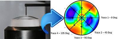 OptiTrace aspheric profilometer data analysis software from OptiPro