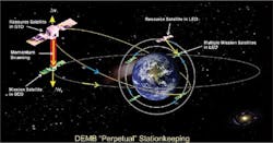 Y. K. Bae proposes flight demos of photon thrusters for spacecraft propulsion and maneuvering Y. K. Bae proposes flight demos of photon thrusters for spacecraft propulsion and maneuvering