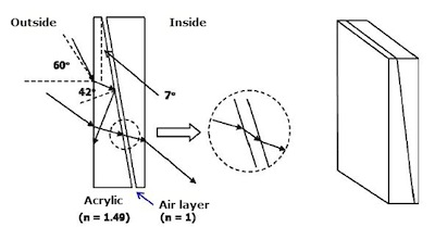 Content Dam Lfw Online Articles 2013 06 Dimming Sheet