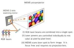 A*STAR and OPUS Microsystems team up to develop MEMS scanner for smartphone laser projectors A*STAR and OPUS Microsystems team up to develop MEMS scanner for smartphone laser projectors
