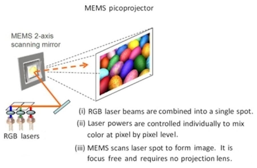 A*STAR and OPUS Microsystems team up to develop MEMS scanner for smartphone laser projectors