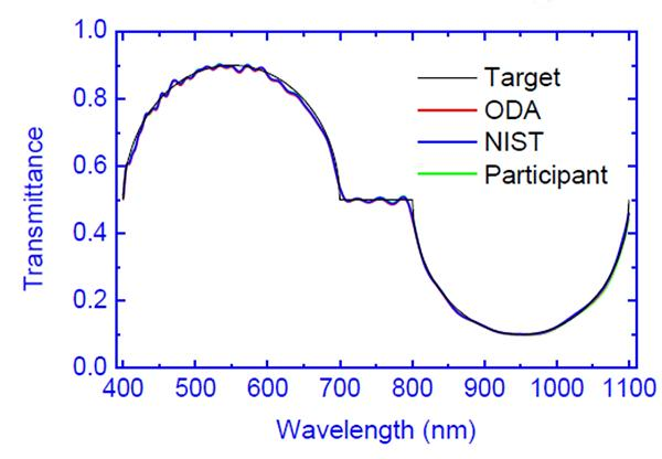 Advanced Thin Films achieved the best result in the 2013 Optical Interference Coatings Conference Manufacturing Problem Contest. (Image credit: Advanced Thin Films)