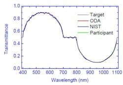 Advanced Thin Films achieved the best result in the 2013 Optical Interference Coatings Conference Manufacturing Problem Contest. (Image credit: Advanced Thin Films) Advanced Thin Films achieved the best result in the 2013 Optical Interference Coatings Conference Manufacturing Problem Contest. (Image credit: Advanced Thin Films)