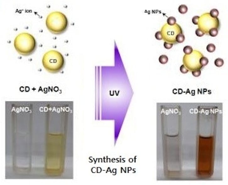 Carbon-dot-supported silver nanoparticles boost polymer LED and solar cell performance